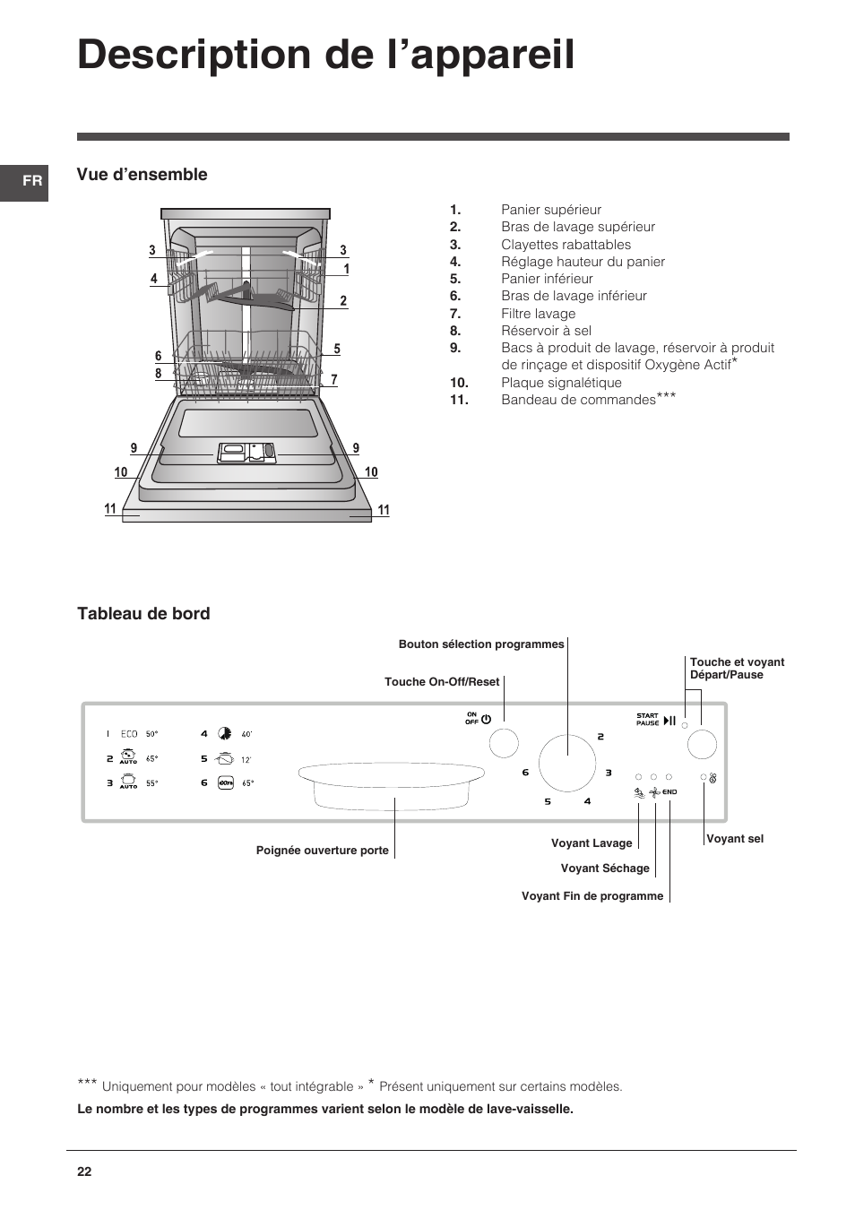 Description de l’appareil | Indesit DPG-26T9-A-NX-EU User Manual | Page 22 / 44