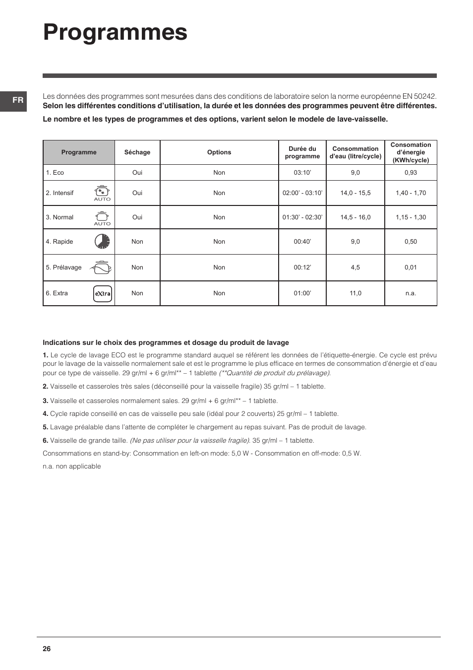 Programmes | Indesit DPG-26T9-A-NX-EU User Manual | Page 26 / 44