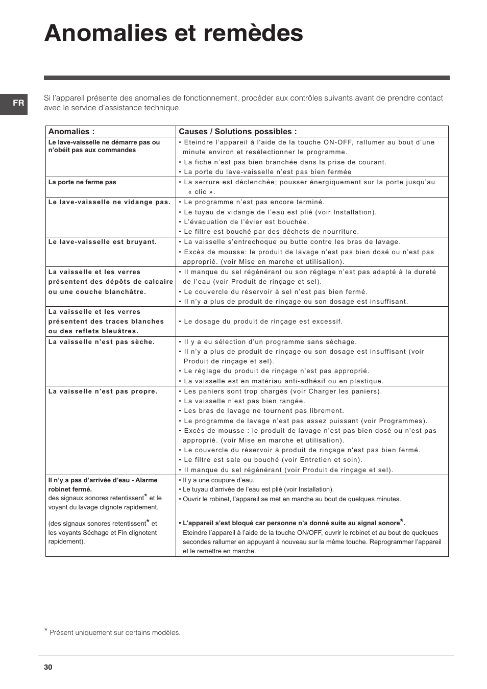 Anomalies et remèdes | Indesit DPG-26T9-A-NX-EU User Manual | Page 30 / 44