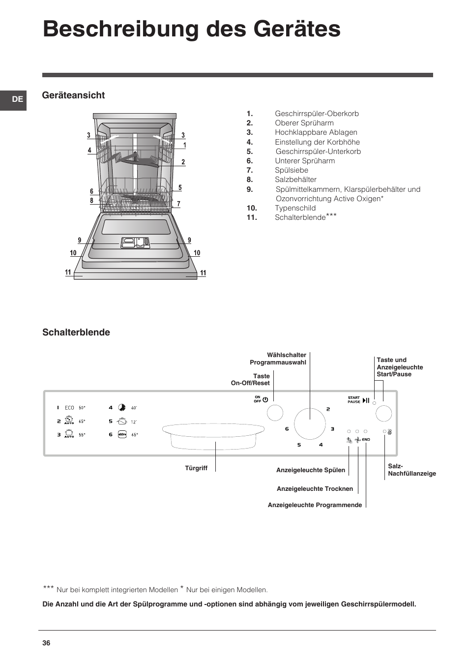 Beschreibung des gerätes, Geräteansicht, Schalterblende | Indesit DPG-26T9-A-NX-EU User Manual | Page 36 / 44