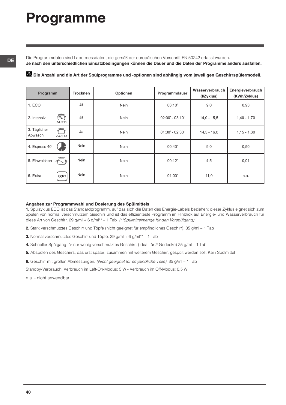 Programme | Indesit DPG-26T9-A-NX-EU User Manual | Page 40 / 44