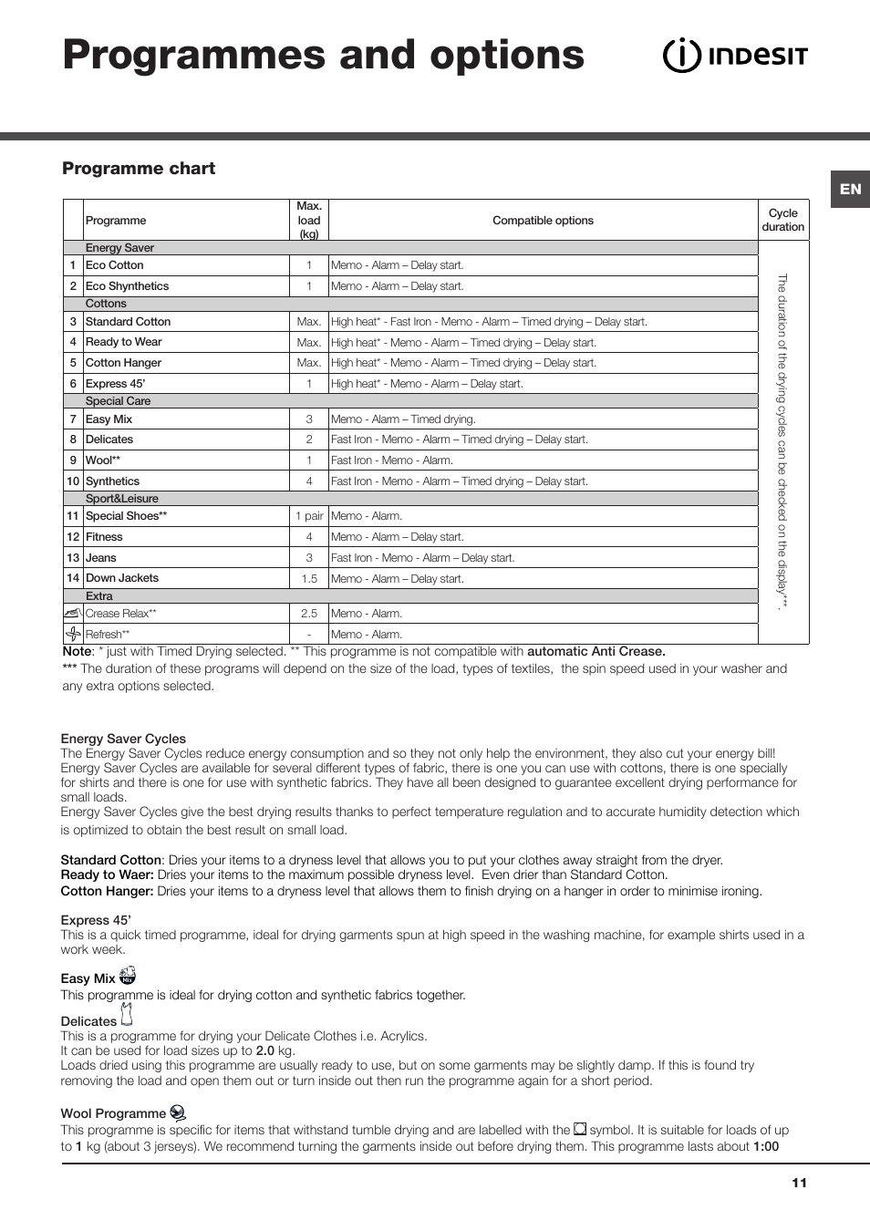 Programmes and options, Programme chart | Indesit IDPE-G45X-A1-ECO(EU) User Manual | Page 11 / 48