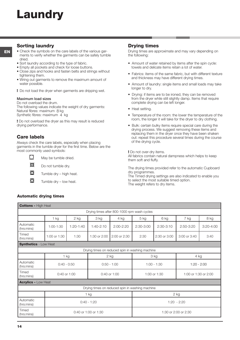 Laundry, Sorting laundry, Care labels | Drying times | Indesit IDPE-G45X-A1-ECO(EU) User Manual | Page 14 / 48