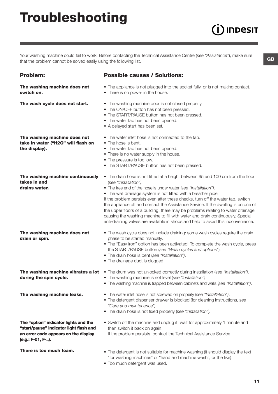 Troubleshooting | Indesit IWTE-61482-C-ECO-EU User Manual | Page 11 / 60