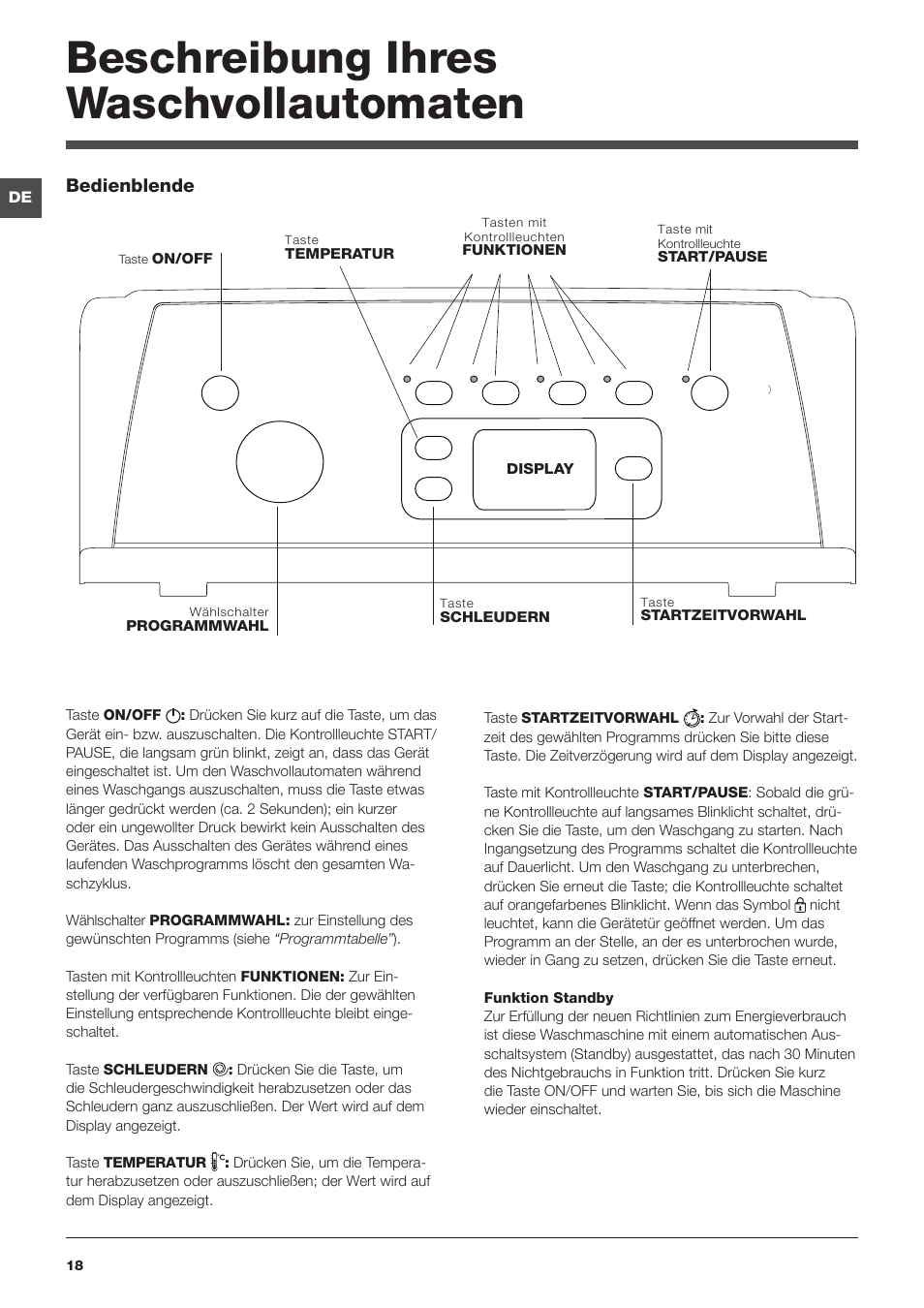 Beschreibung ihres waschvollautomaten | Indesit IWTE-61482-C-ECO-EU User Manual | Page 18 / 60
