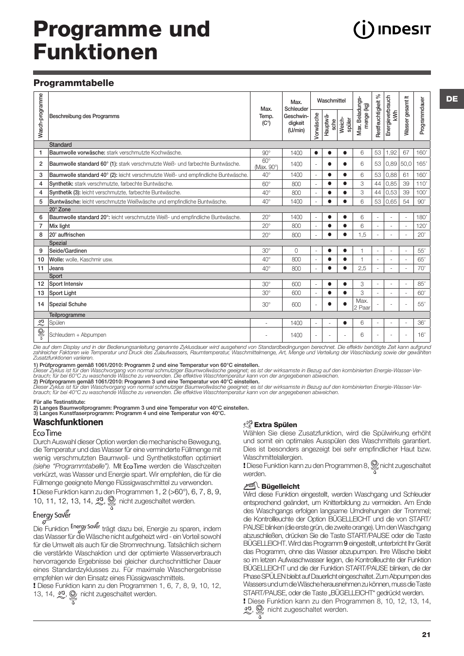 Programme und funktionen, Programmtabelle waschfunktionen | Indesit IWTE-61482-C-ECO-EU User Manual | Page 21 / 60