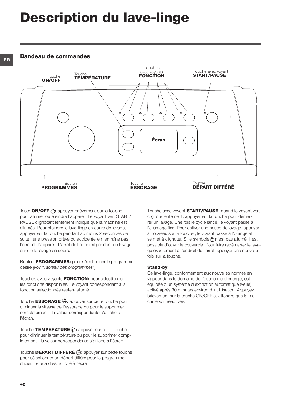 Description du lave-linge, Bandeau de commandes | Indesit IWTE-61482-C-ECO-EU User Manual | Page 42 / 60