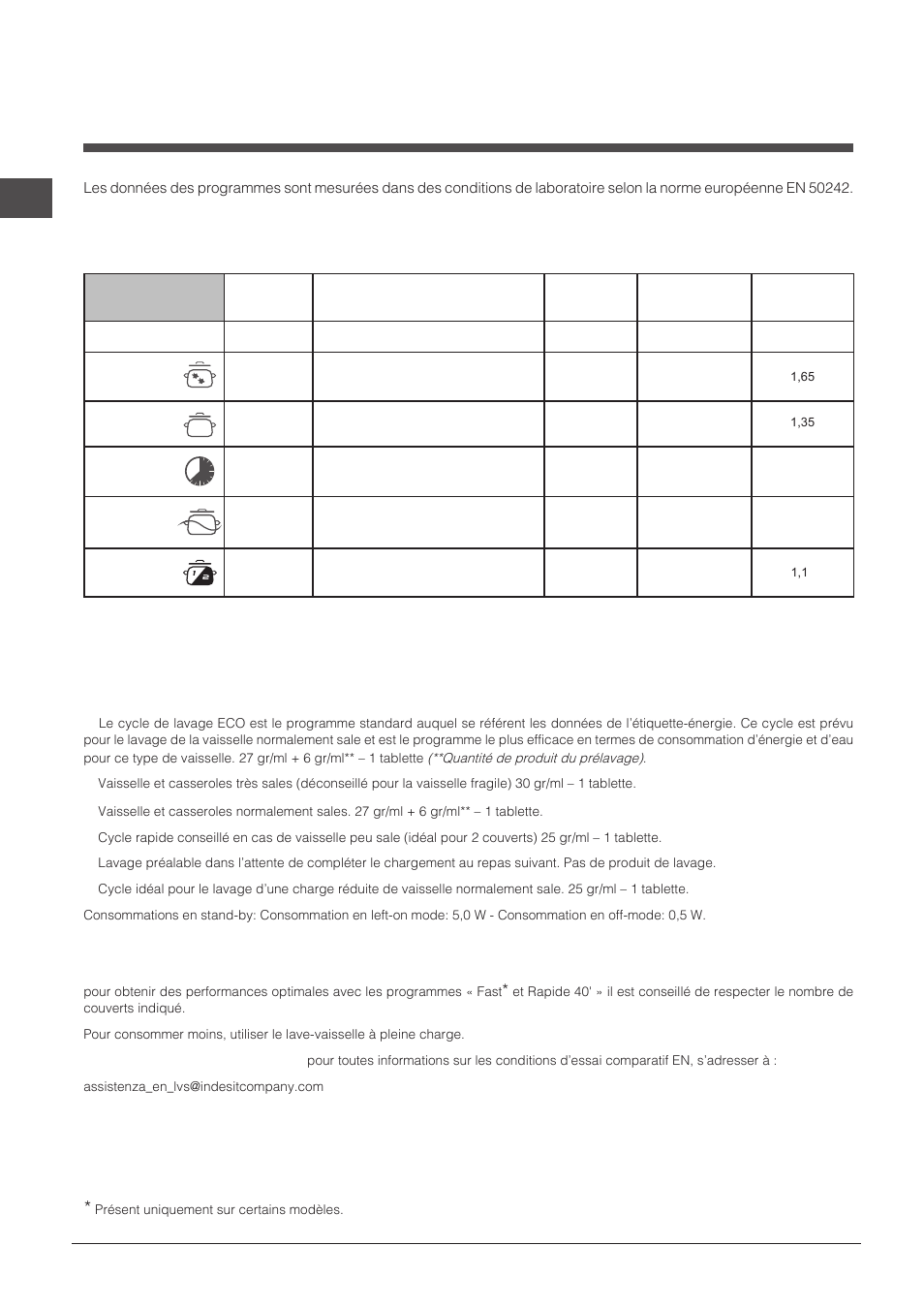 Programmes | Indesit DPG-16B1-A-NX-EU User Manual | Page 38 / 84