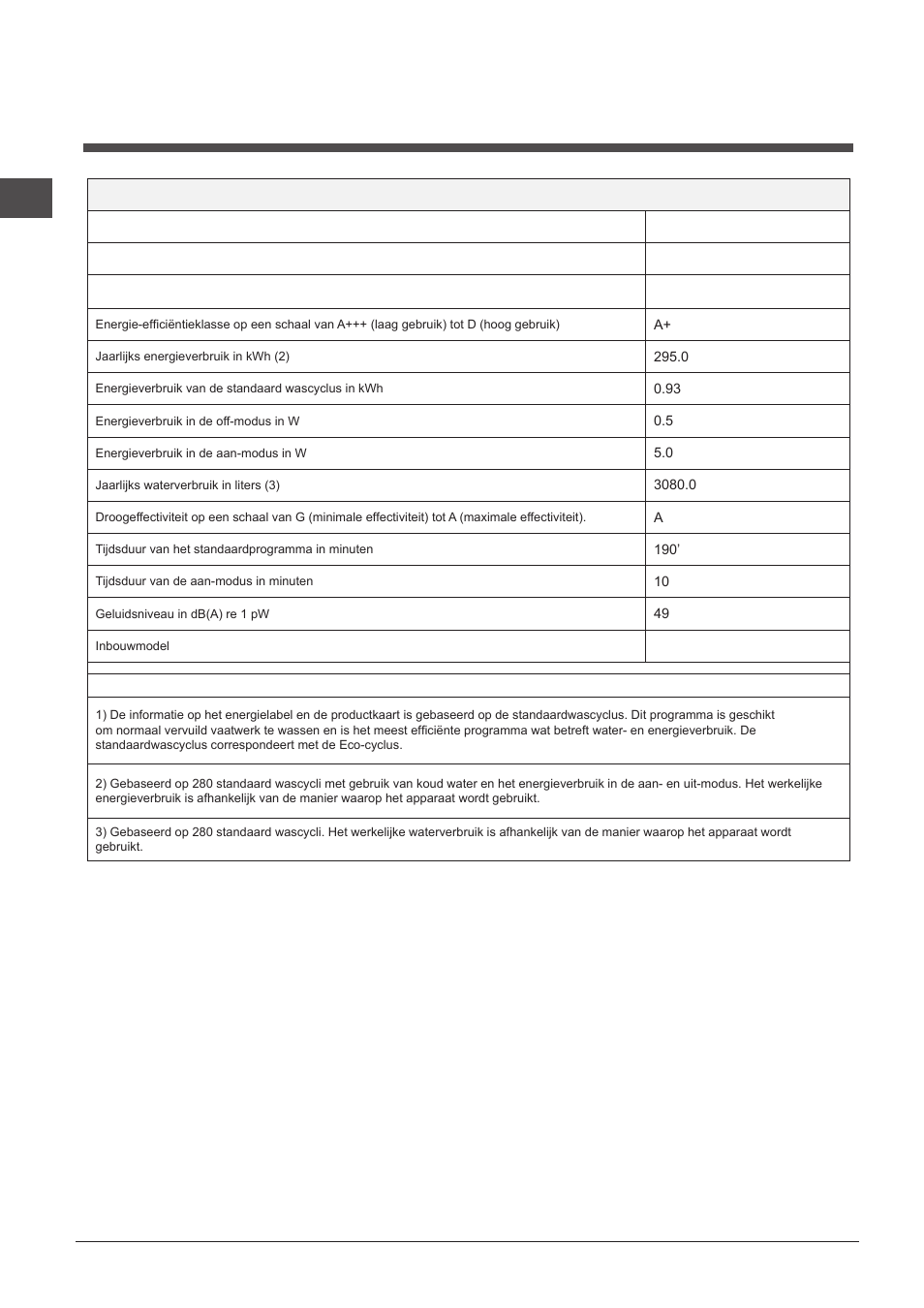 Productkaart | Indesit DPG-16B1-A-NX-EU User Manual | Page 44 / 84