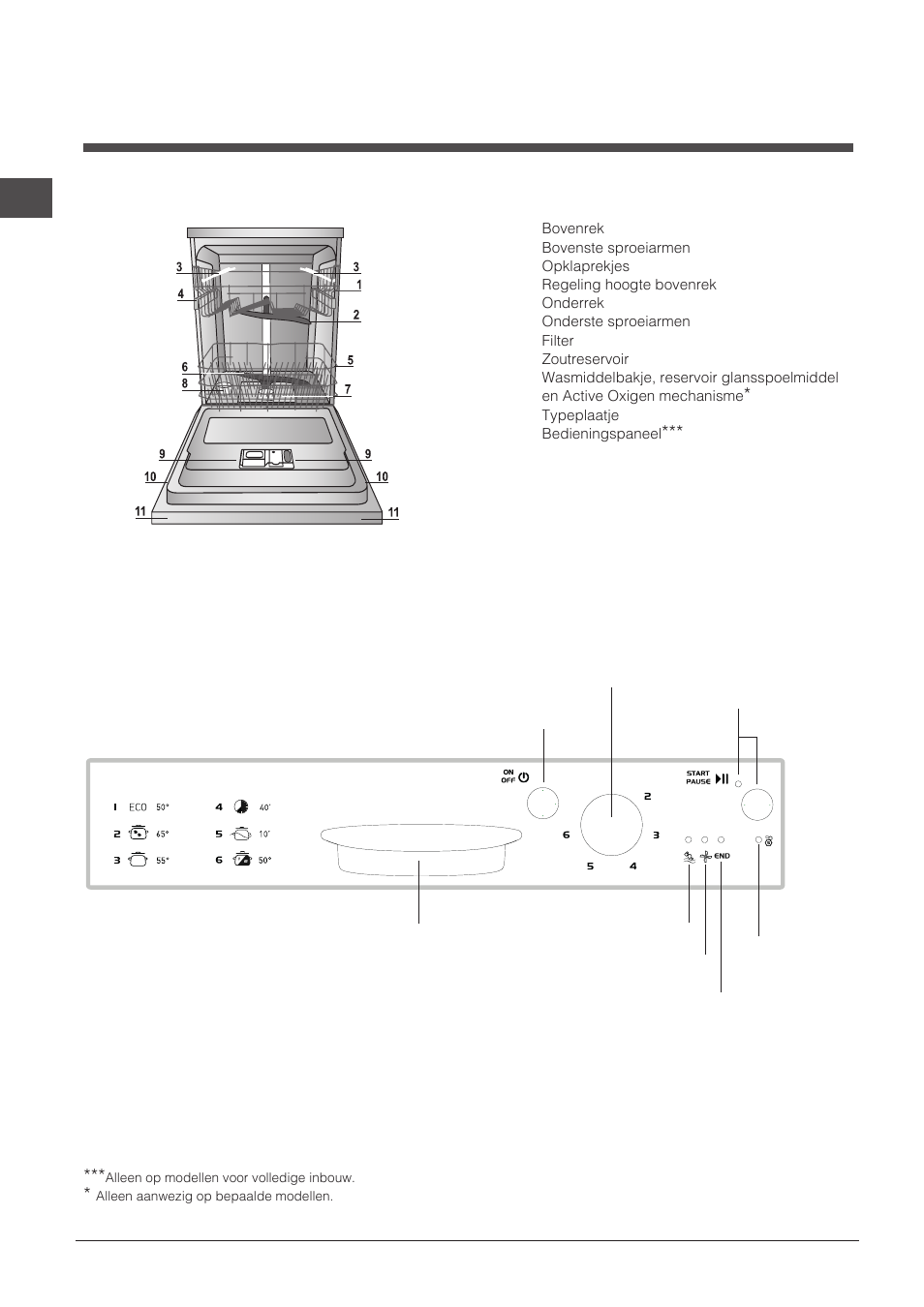 Beschrijving van het apparaat | Indesit DPG-16B1-A-NX-EU User Manual | Page 48 / 84