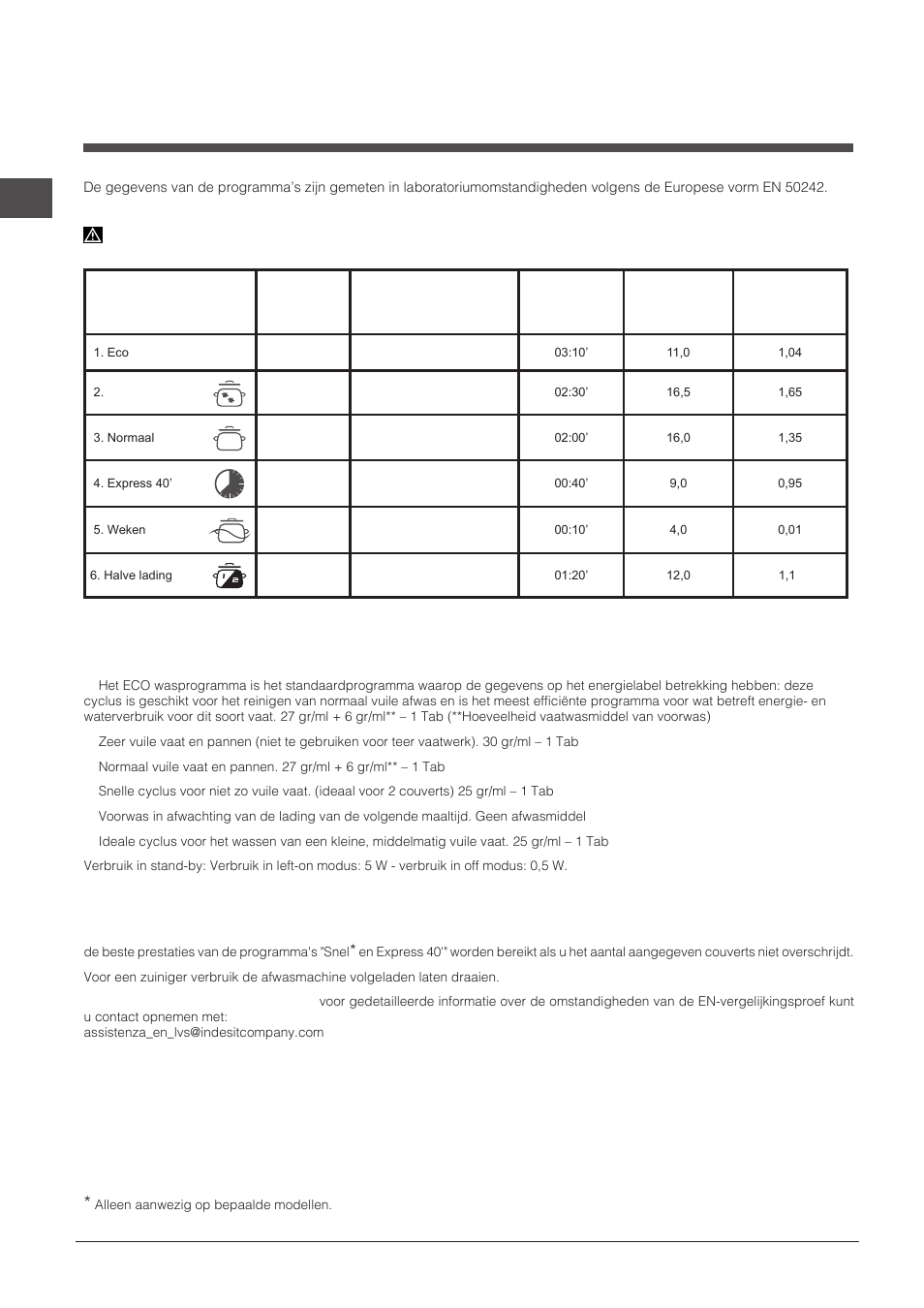 Programma’s | Indesit DPG-16B1-A-NX-EU User Manual | Page 52 / 84