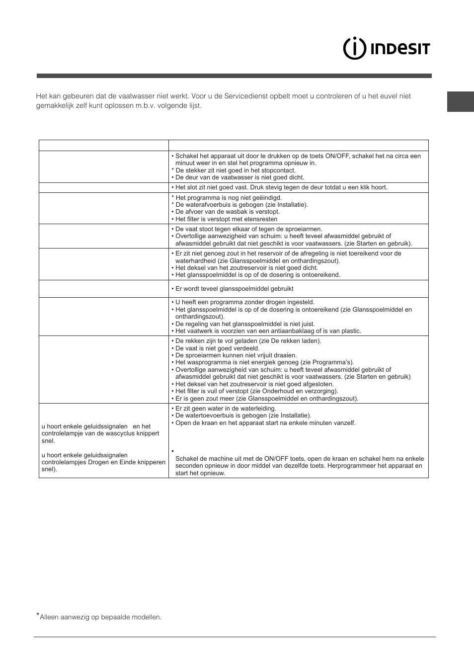 Storingen en oplossingen | Indesit DPG-16B1-A-NX-EU User Manual | Page 55 / 84