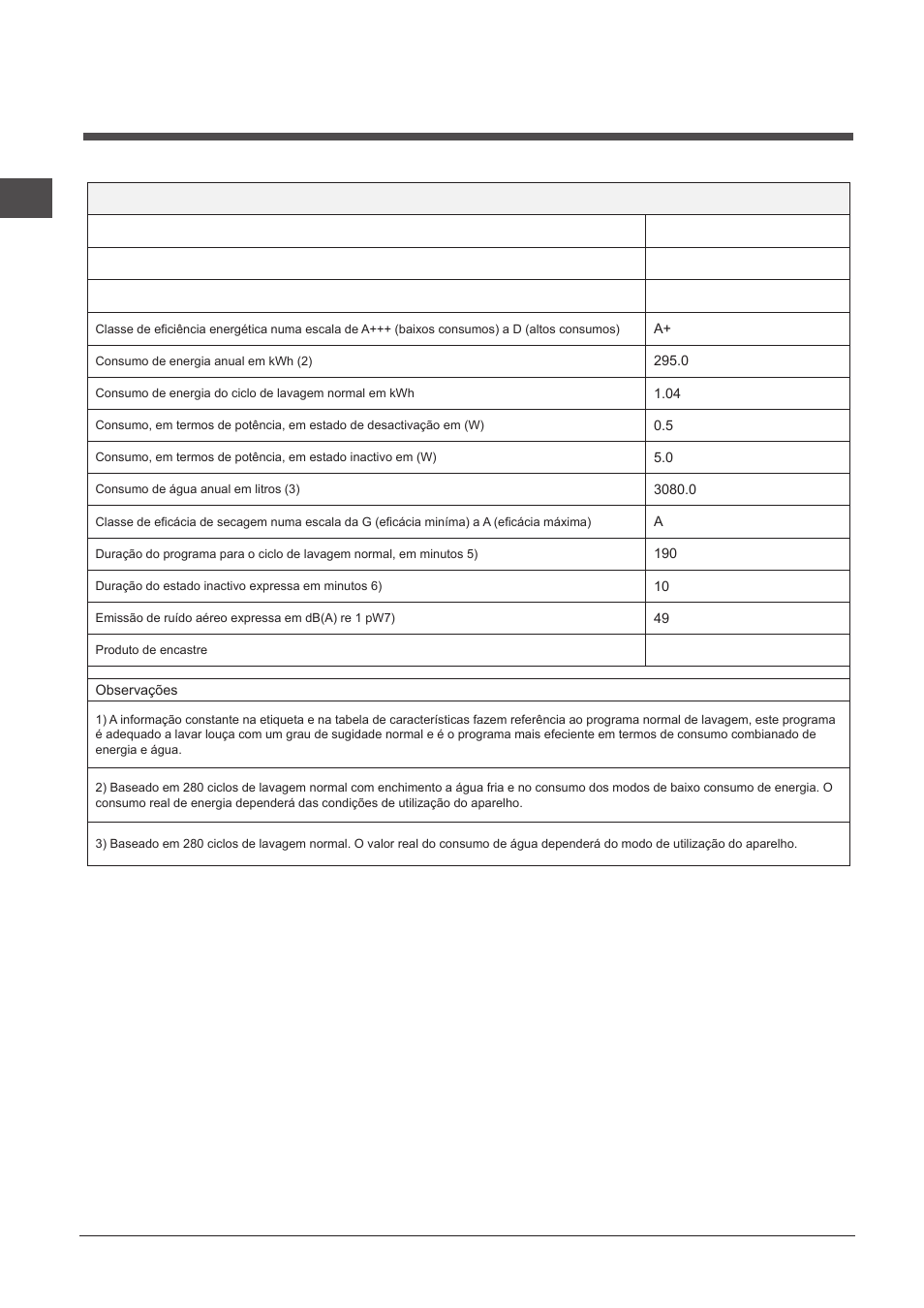 Ficha de produto | Indesit DPG-16B1-A-NX-EU User Manual | Page 58 / 84