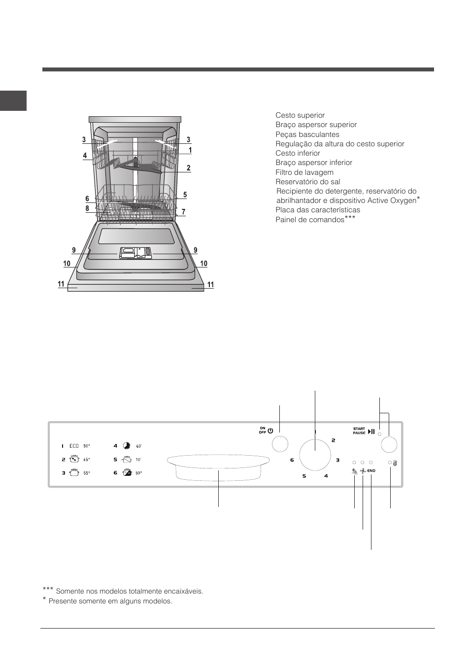 Descrição do aparelho, Visão de conjunto, Painel de controlo | Indesit DPG-16B1-A-NX-EU User Manual | Page 62 / 84