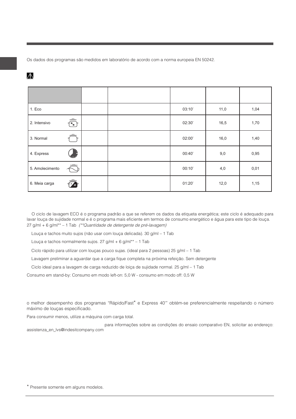 Programas | Indesit DPG-16B1-A-NX-EU User Manual | Page 66 / 84