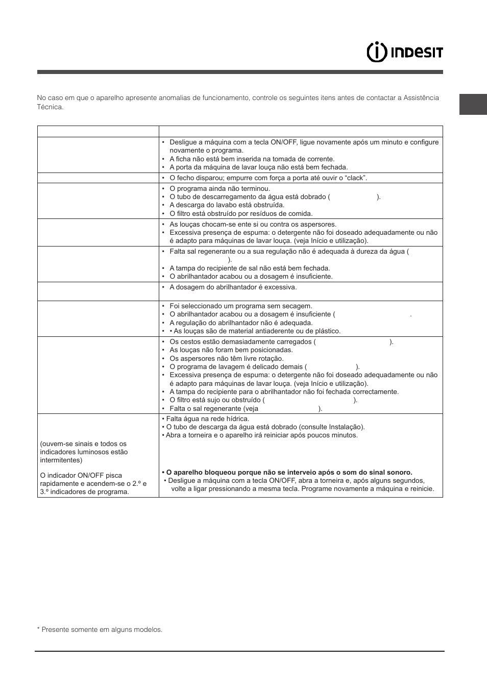Anomalias e soluções | Indesit DPG-16B1-A-NX-EU User Manual | Page 69 / 84