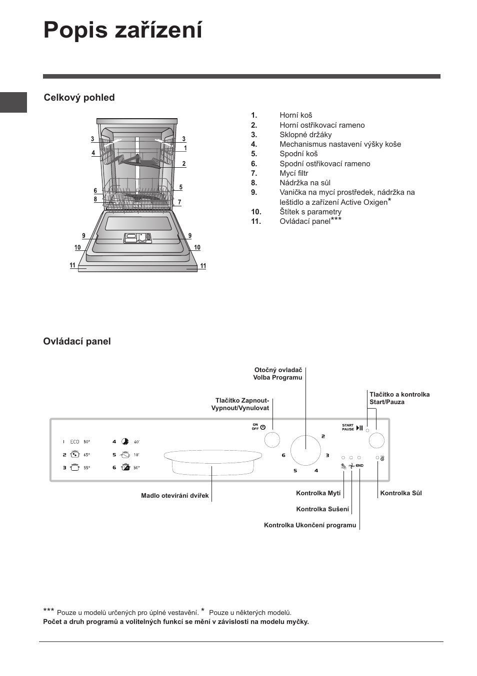 Popis zařízení, Celkový pohled, Ovládací panel | Indesit DPG-16B1-A-NX-EU User Manual | Page 76 / 84
