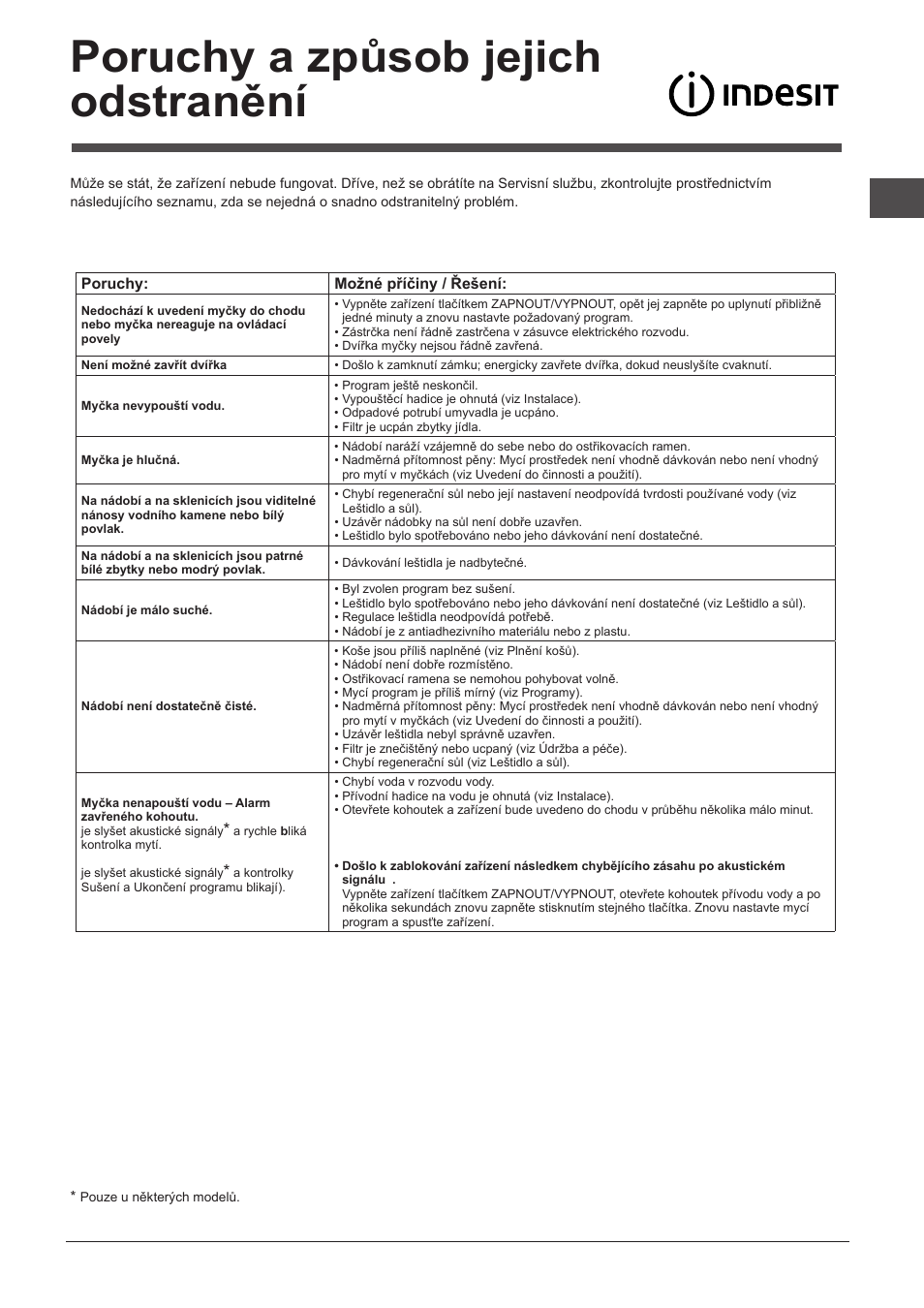 Poruchy a způsob jejich odstranění | Indesit DPG-16B1-A-NX-EU User Manual | Page 83 / 84