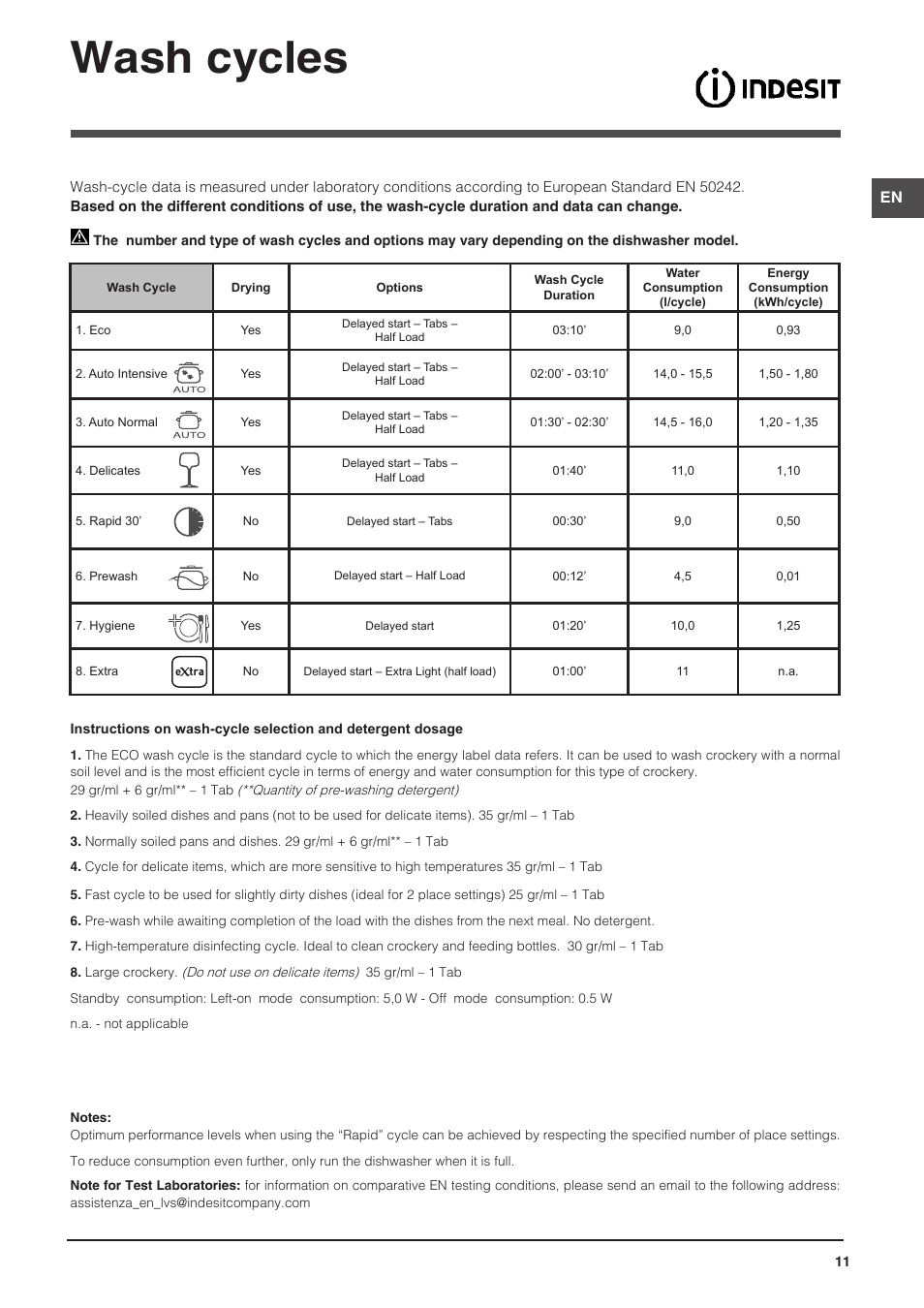 Wash cycles | Indesit DFP-58T94-A-EU User Manual | Page 11 / 76