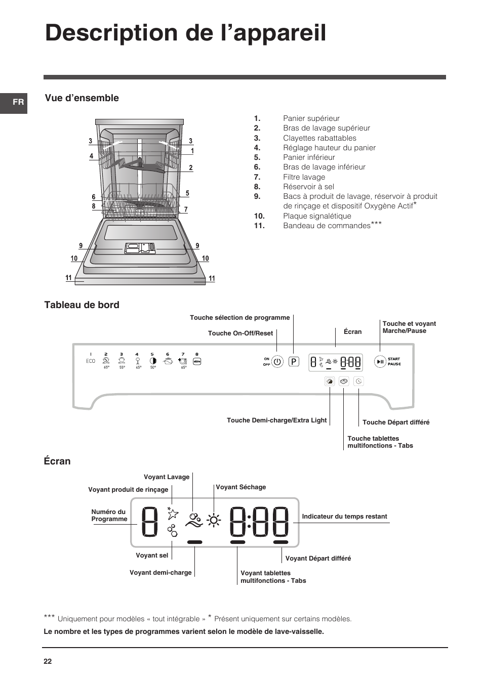 Description de l’appareil, Vue d’ensemble, Tableau de bord écran | Indesit DFP-58T94-A-EU User Manual | Page 22 / 76