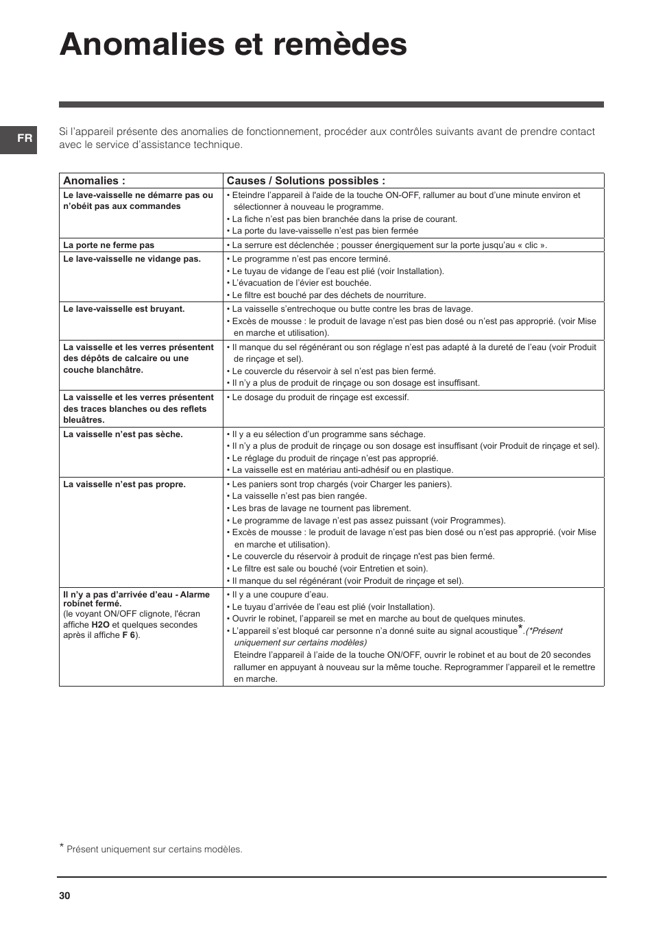 Anomalies et remèdes | Indesit DFP-58T94-A-EU User Manual | Page 30 / 76