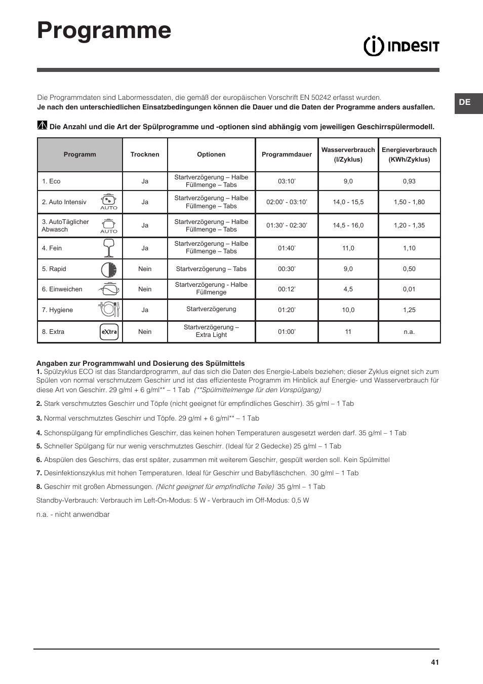 Programme | Indesit DFP-58T94-A-EU User Manual | Page 41 / 76