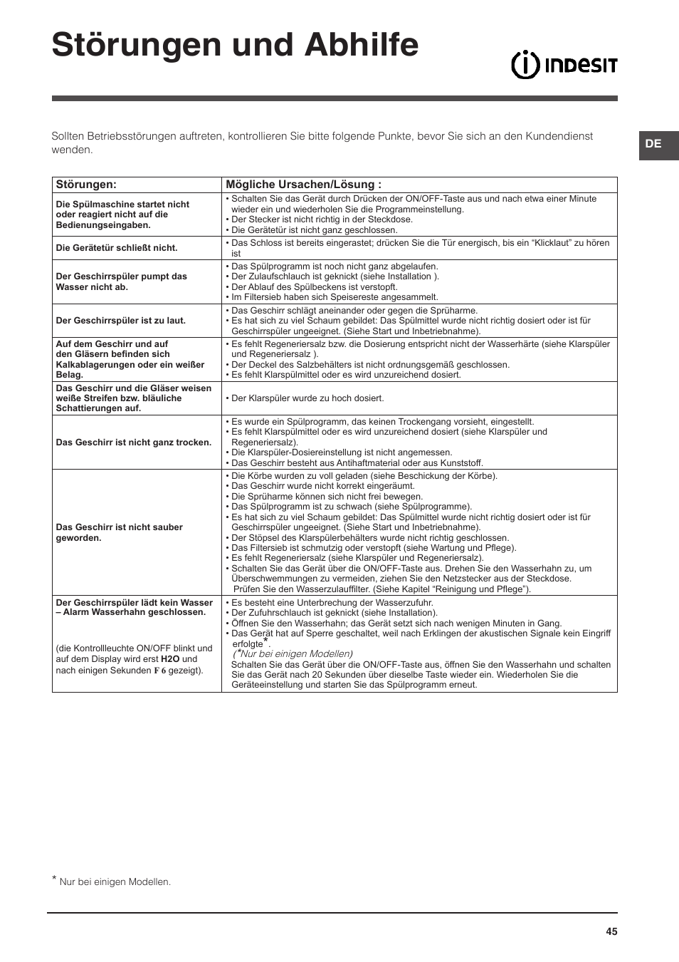 Störungen und abhilfe | Indesit DFP-58T94-A-EU User Manual | Page 45 / 76