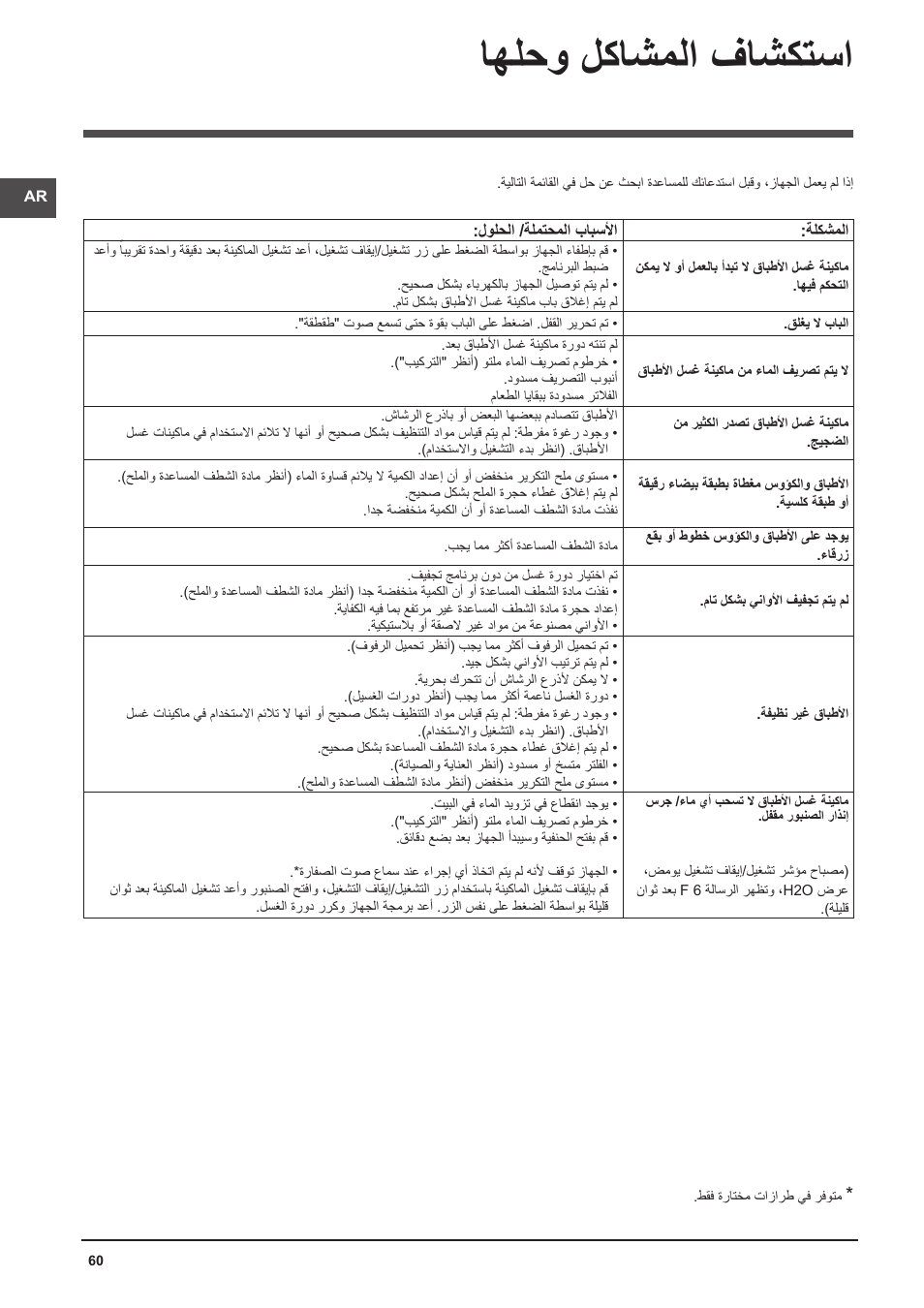 اهلحو لكاشملا فاشكتسا | Indesit DFP-58T94-A-EU User Manual | Page 60 / 76