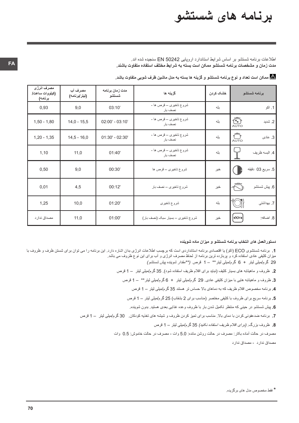 وشتسش یاه همانرب | Indesit DFP-58T94-A-EU User Manual | Page 70 / 76