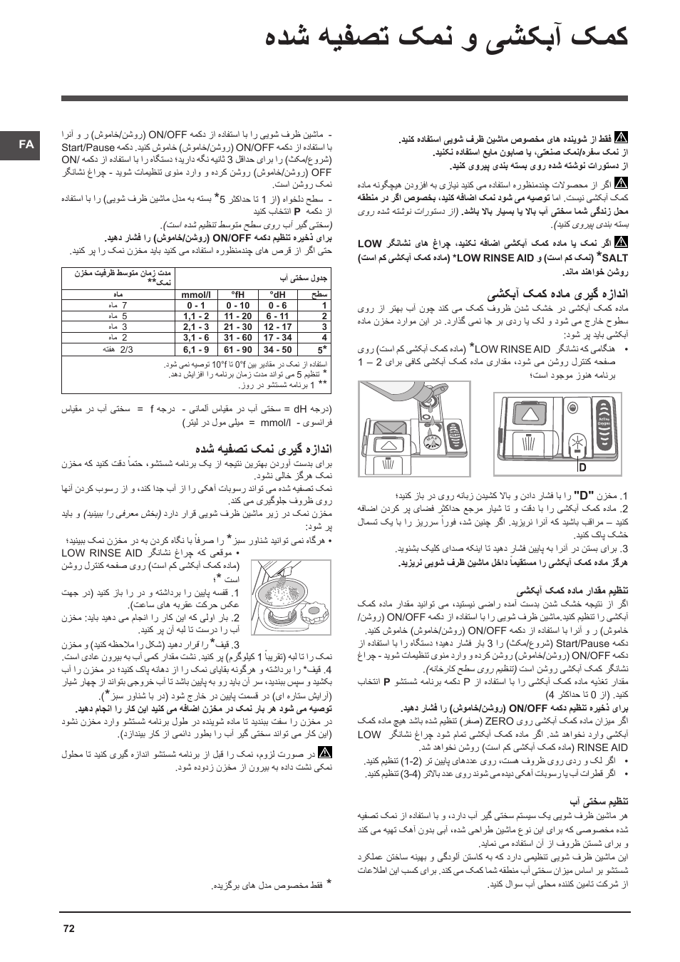 هدش هیفصت کمن و یشکبآ کمک, یشکبآ کمک هدام یریگ هزادنا, هدش هیفصت کمن یریگ هزادنا | Indesit DFP-58T94-A-EU User Manual | Page 72 / 76