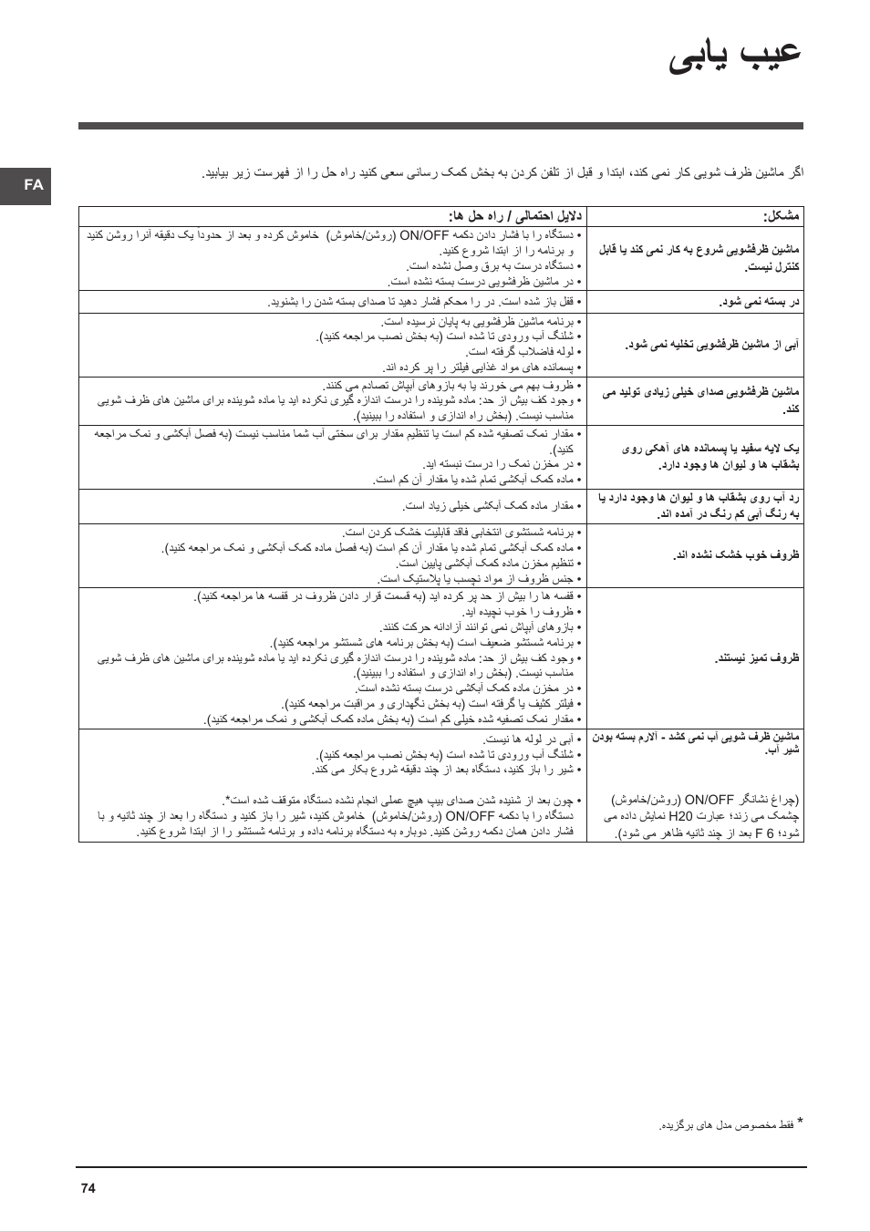 یبای بیع | Indesit DFP-58T94-A-EU User Manual | Page 74 / 76