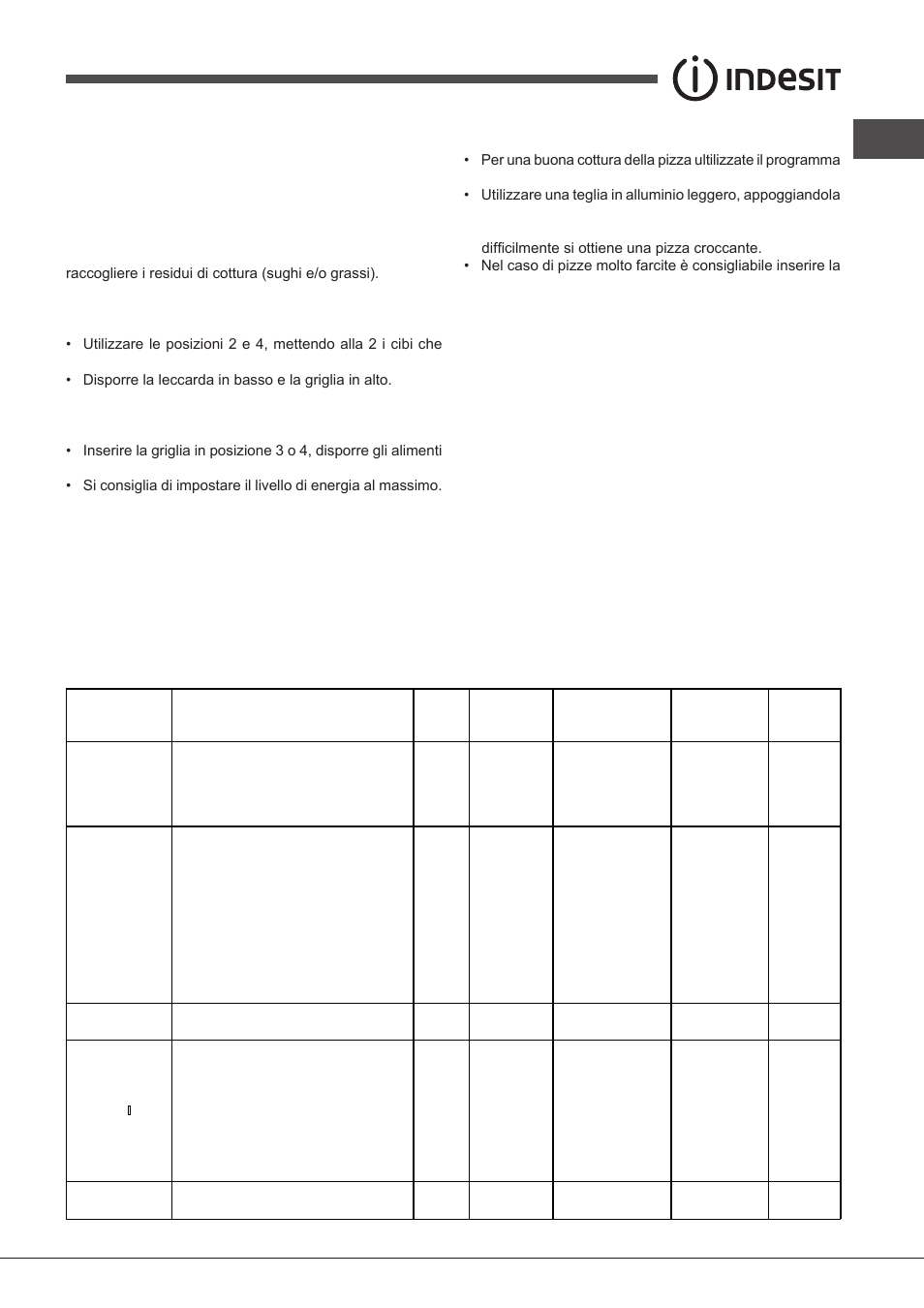 Consigli pratici di cottura, Tabella cottura | Indesit FIMS531J-K.A-IX-(EE) User Manual | Page 17 / 84