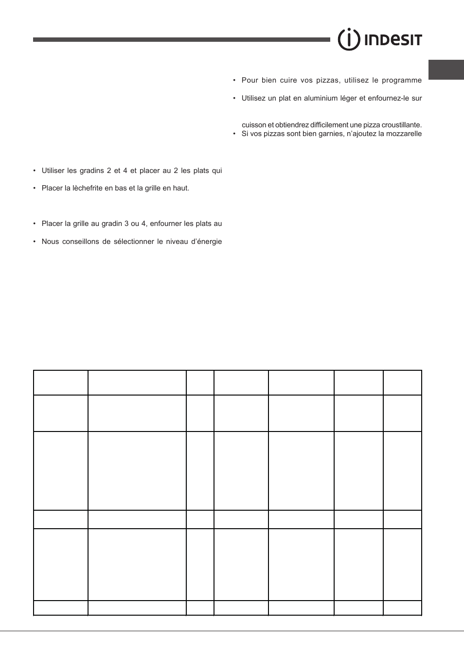 Conseils de cuisson, Tableau de cuisson | Indesit FIMS531J-K.A-IX-(EE) User Manual | Page 31 / 84