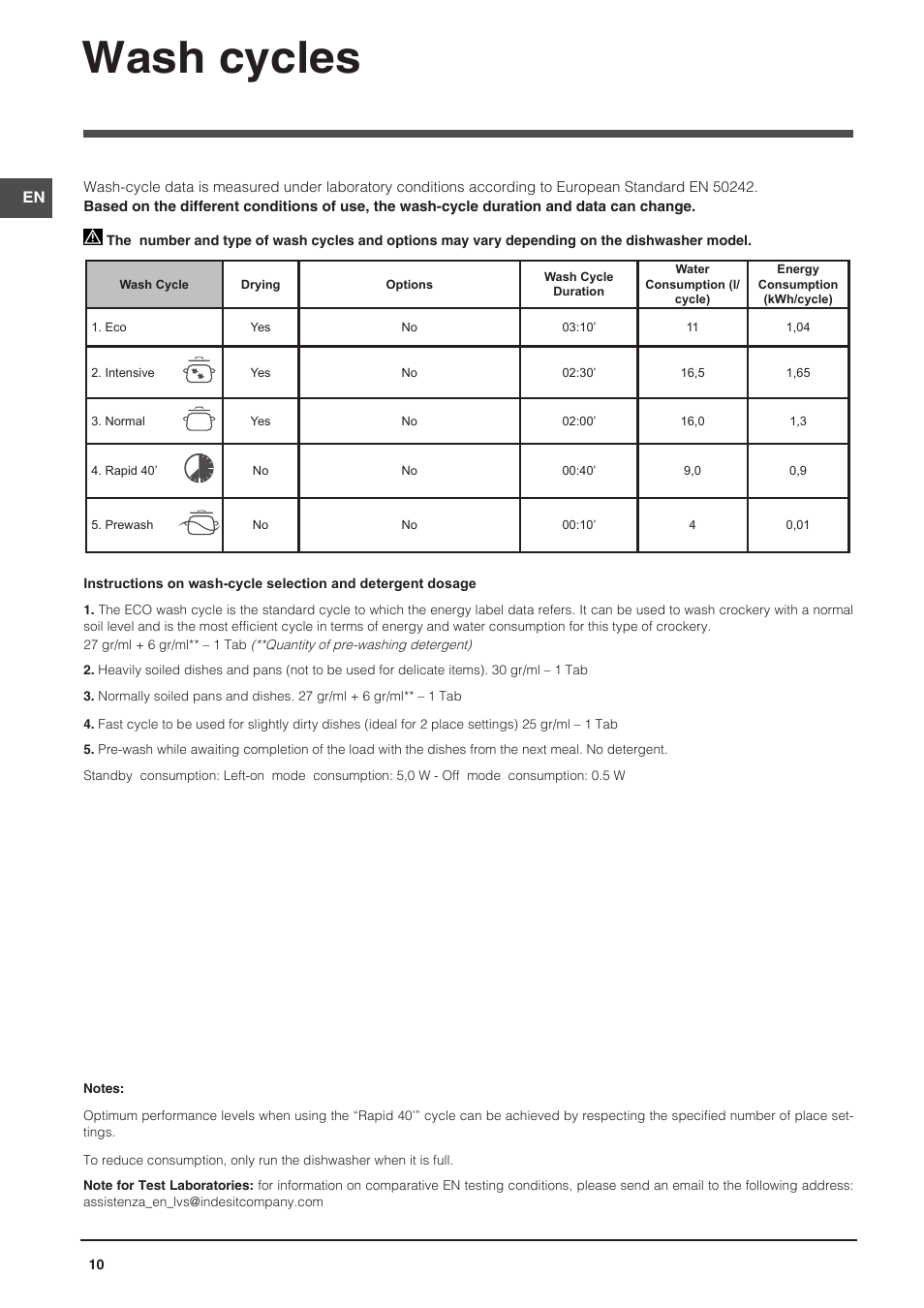 Wash cycles | Indesit DFG-15B1-A-EU User Manual | Page 10 / 80