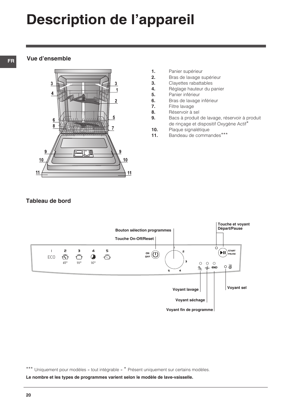 Description de l’appareil | Indesit DFG-15B1-A-EU User Manual | Page 20 / 80