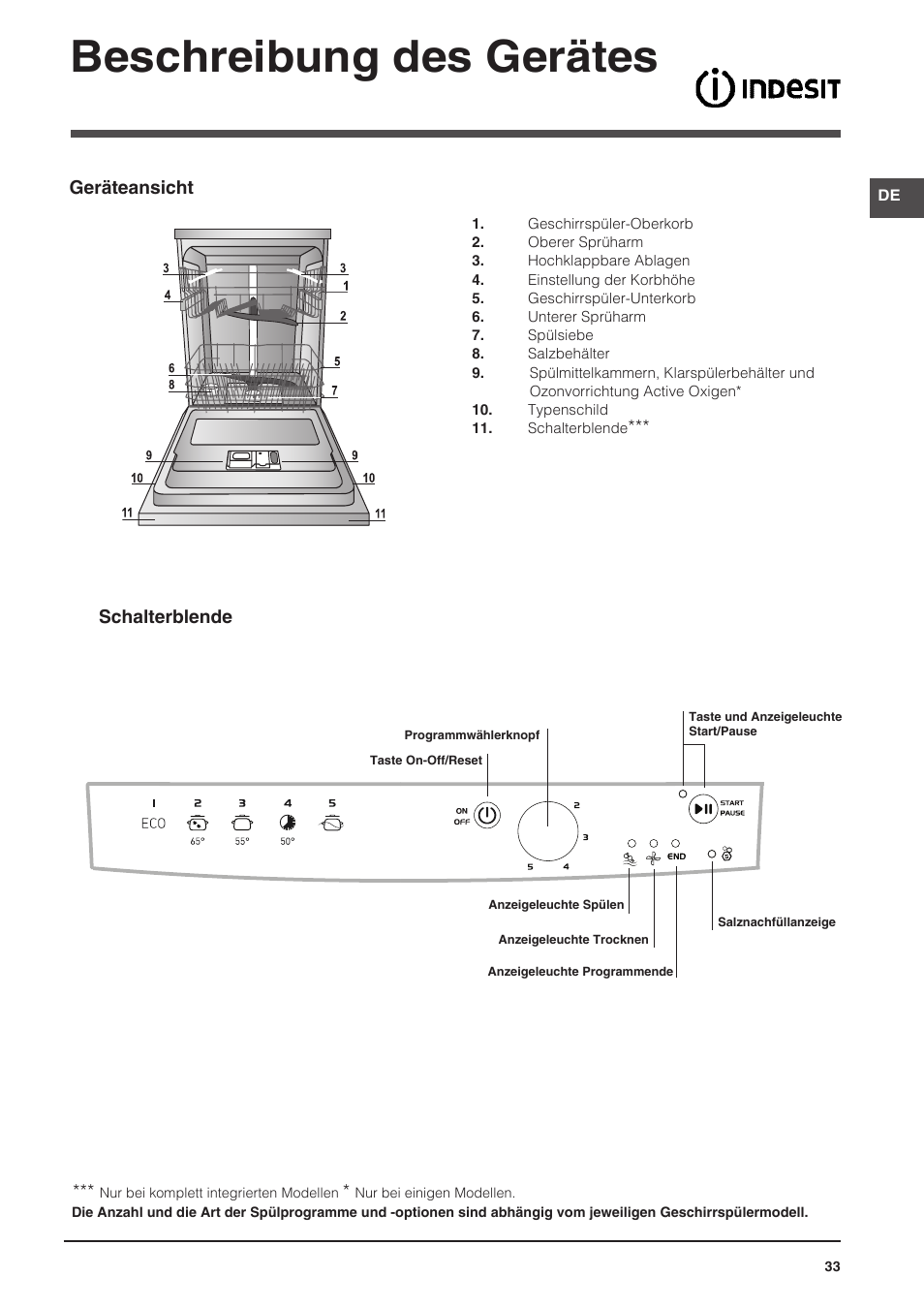 Beschreibung des gerätes | Indesit DFG-15B1-A-EU User Manual | Page 33 / 80