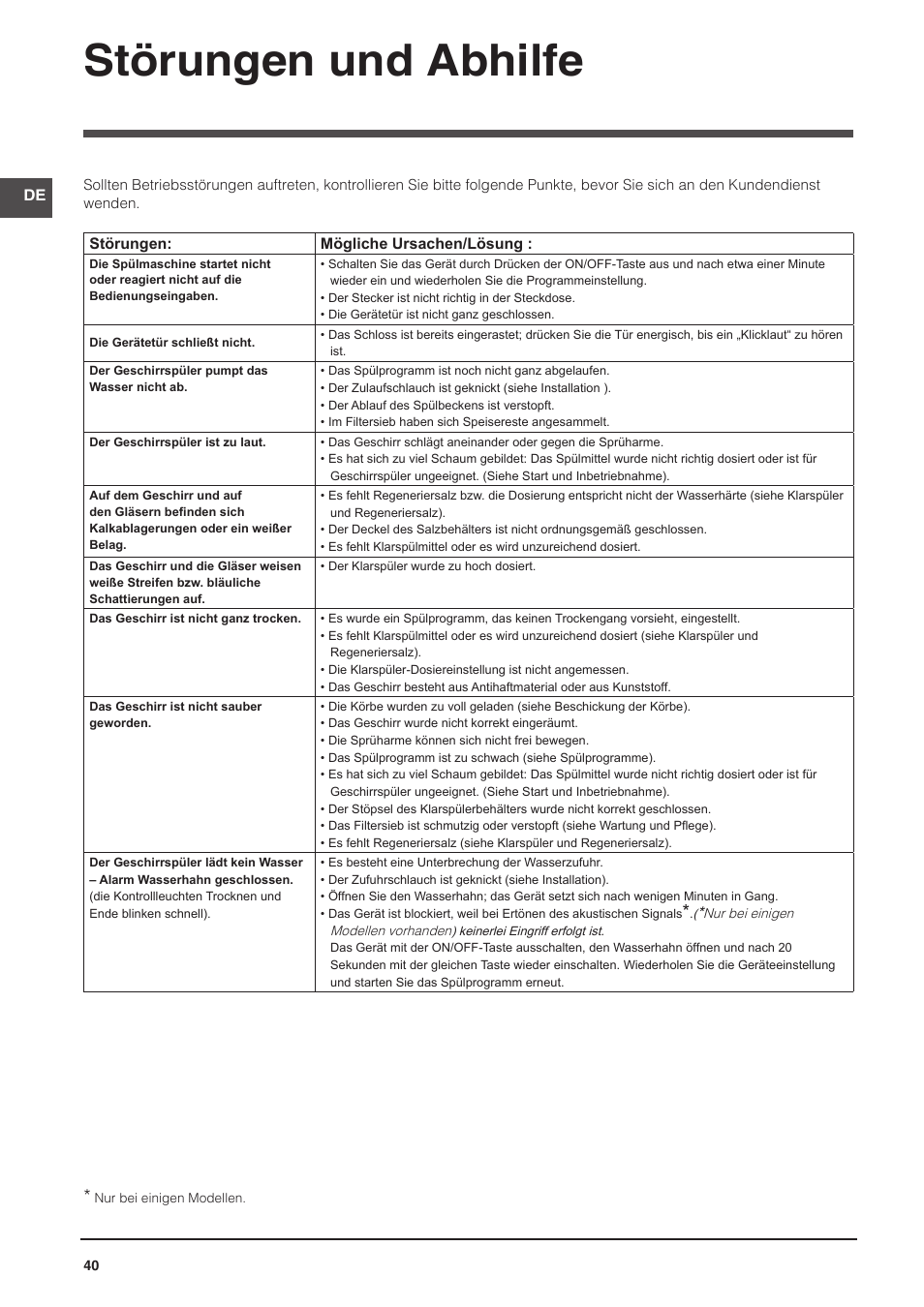 Störungen und abhilfe | Indesit DFG-15B1-A-EU User Manual | Page 40 / 80