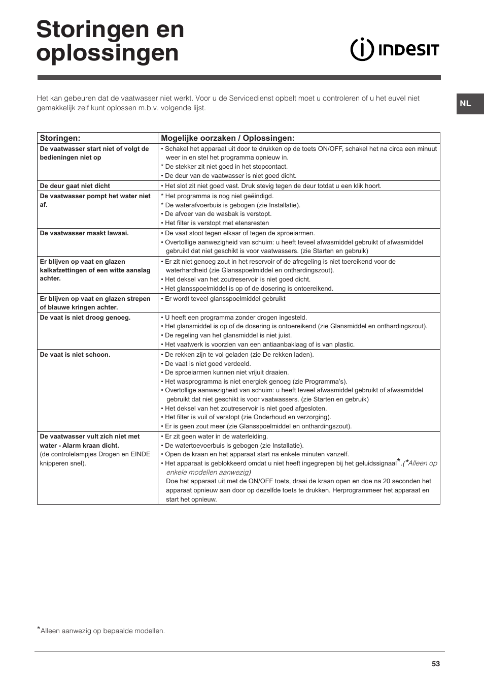 Storingen en oplossingen | Indesit DFG-15B1-A-EU User Manual | Page 53 / 80