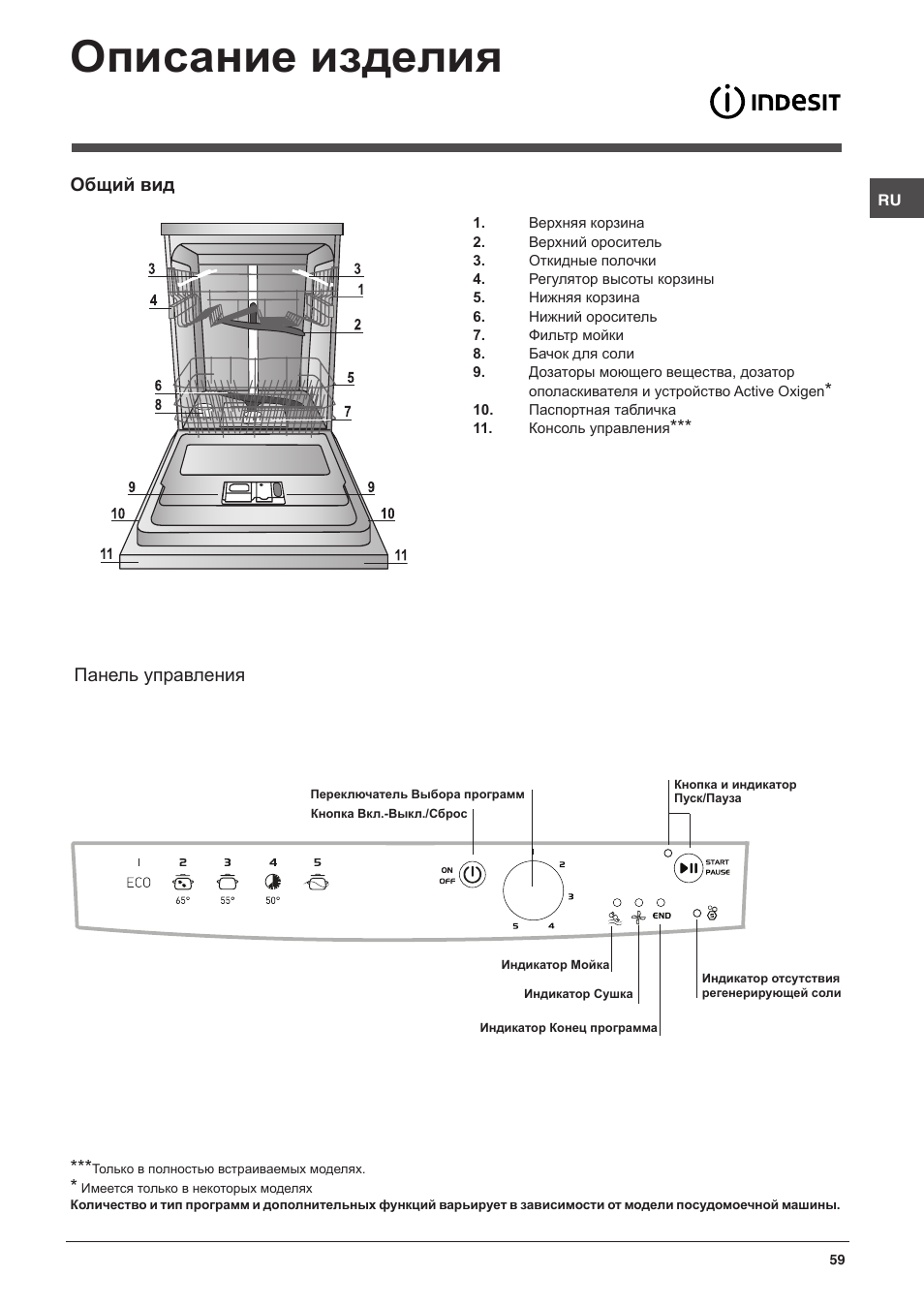 Описание изделия, Общий вид, Панель управления | Indesit DFG-15B1-A-EU User Manual | Page 59 / 80