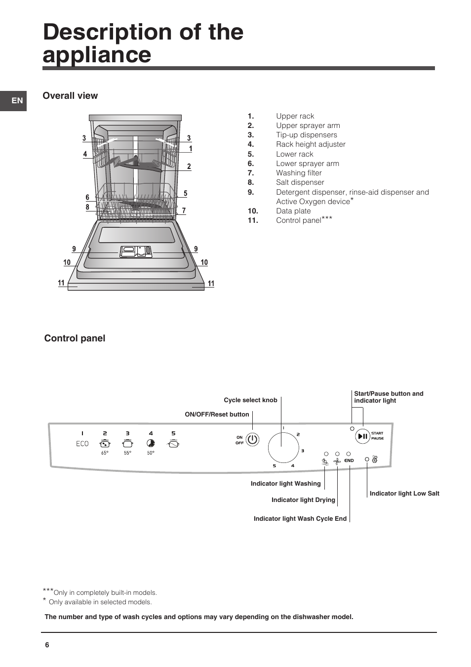 Description of the appliance | Indesit DFG-15B1-A-EU User Manual | Page 6 / 80