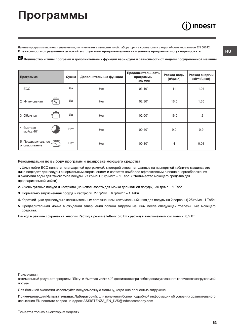 Программы | Indesit DFG-15B1-A-EU User Manual | Page 63 / 80