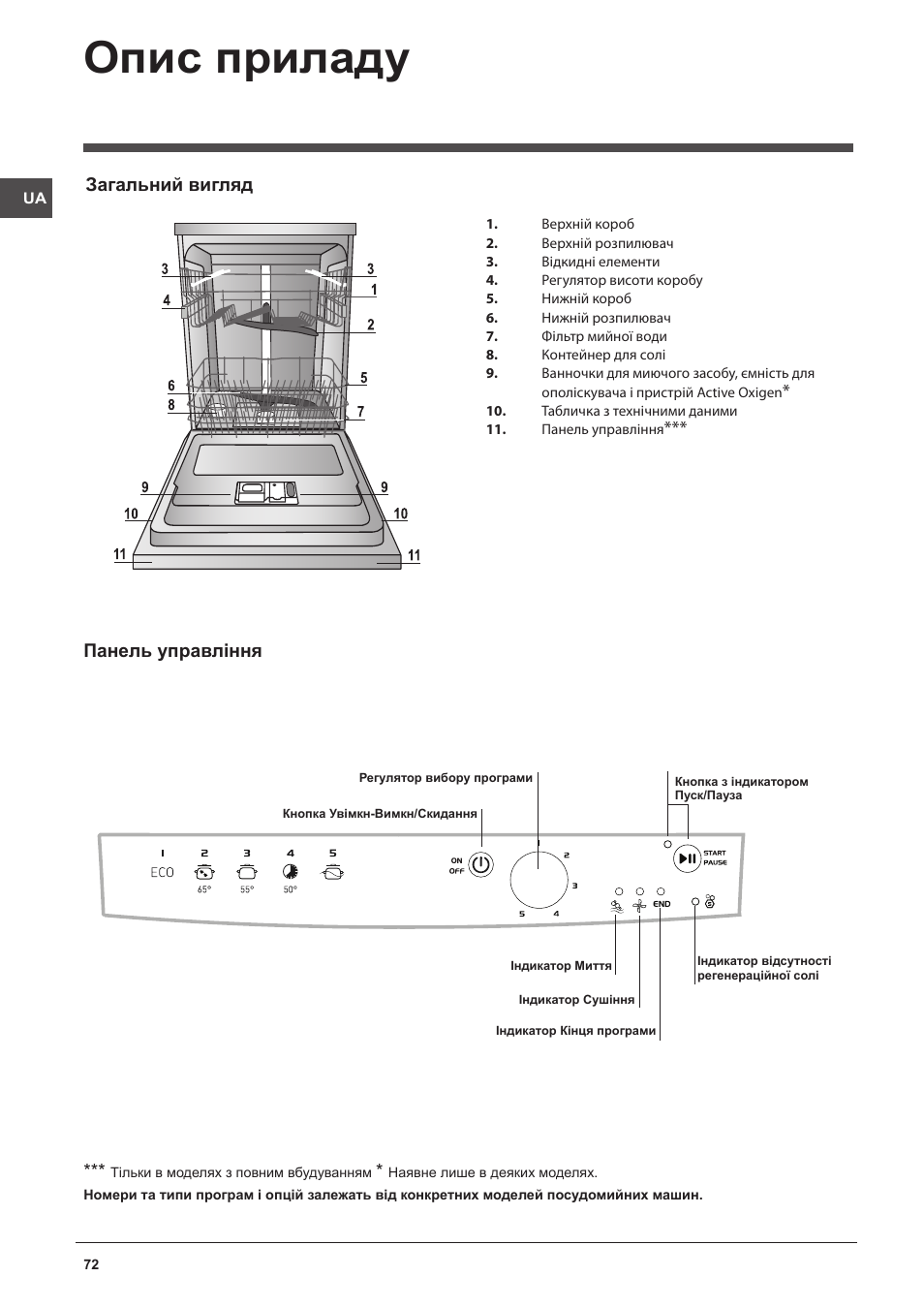 Опис приладу, Загальний вигляд, Панель управління | Indesit DFG-15B1-A-EU User Manual | Page 72 / 80
