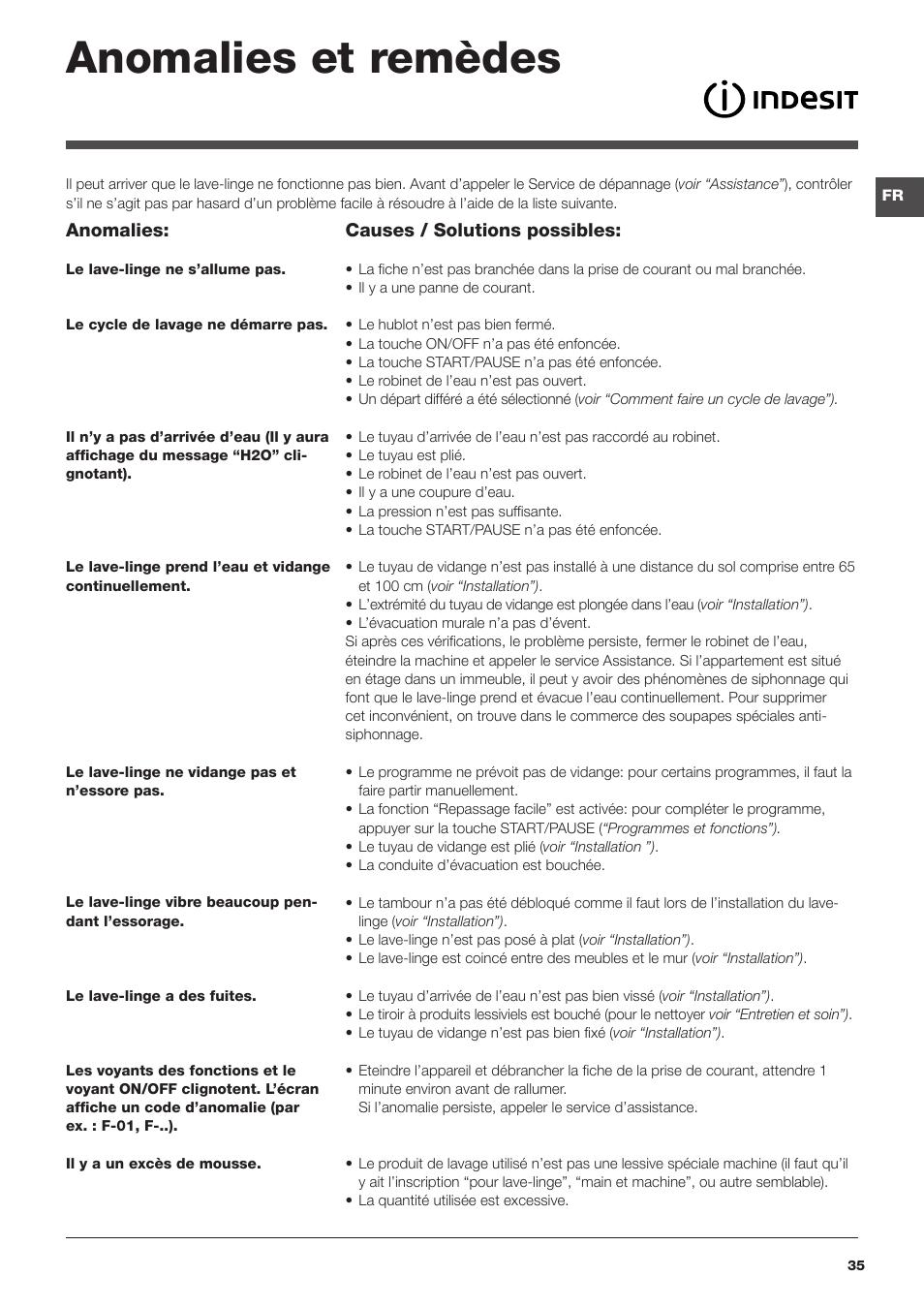 Anomalies et remèdes | Indesit IWE-81683-B-C-ECO-EU User Manual | Page 35 / 60