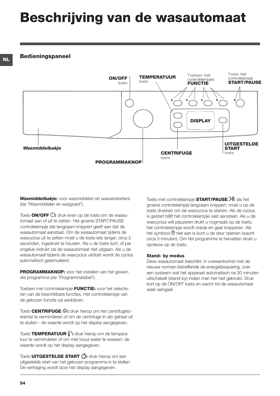 Beschrijving van de wasautomaat, Bedieningspaneel | Indesit IWE-81683-B-C-ECO-EU User Manual | Page 54 / 60