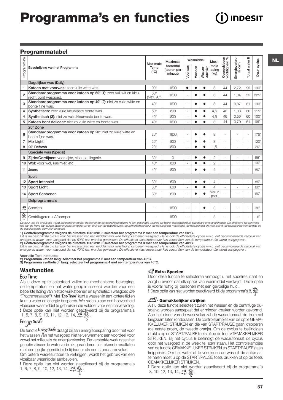 Programma’s en functies, Wasfuncties, Programmatabel | Indesit IWE-81683-B-C-ECO-EU User Manual | Page 57 / 60