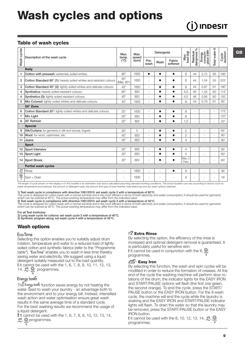 Wash cycles and options, Wash options, Table of wash cycles | Indesit IWE-81683-B-C-ECO-EU User Manual | Page 9 / 60