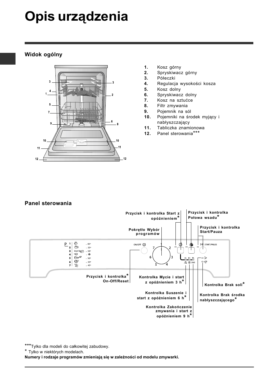 Opis urządzenia, Widok ogólny, Panel sterowania | Indesit DFP-2731M-NX-EU User Manual | Page 76 / 84