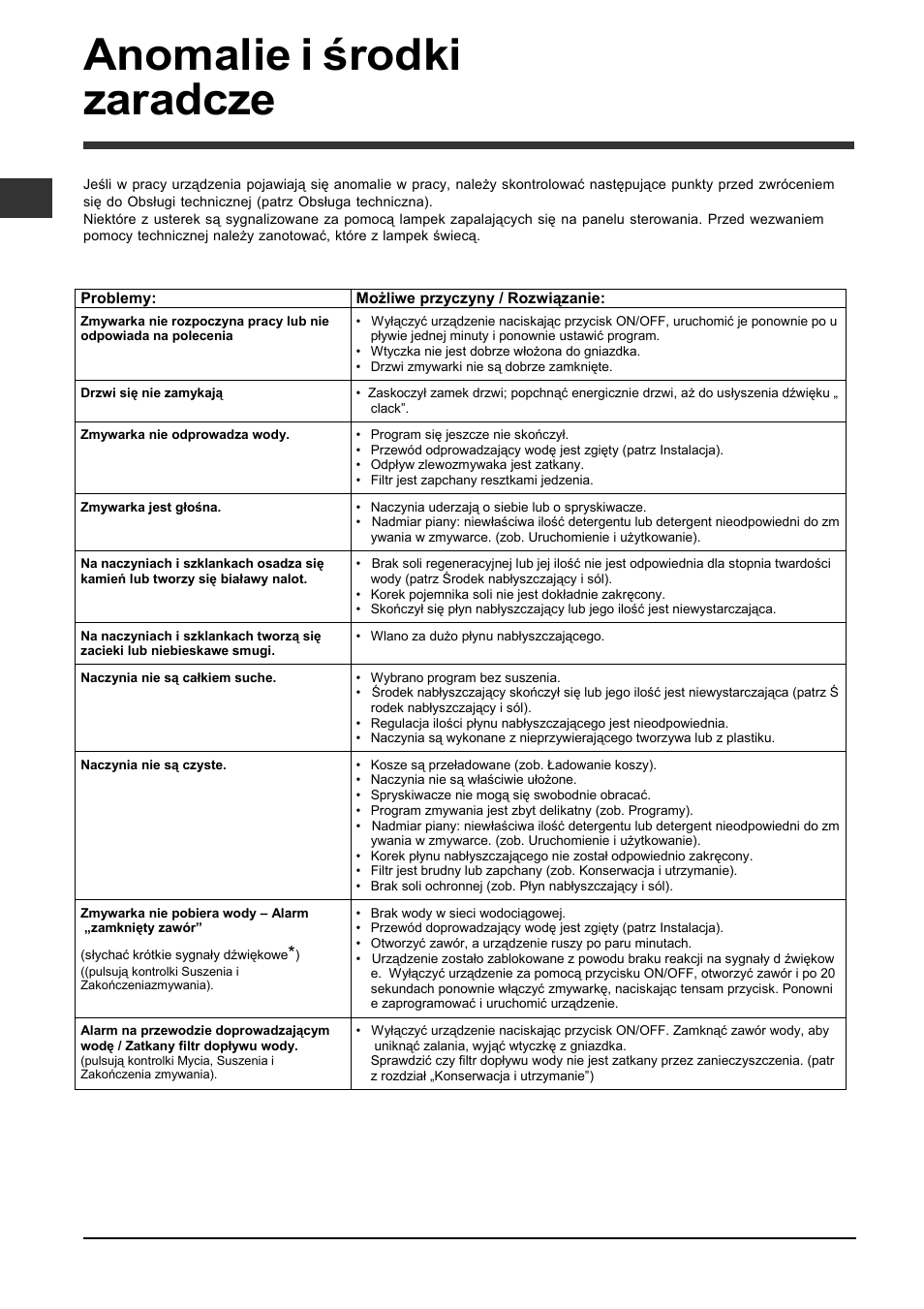 Anomalie i środki zaradcze | Indesit DFP-2731M-NX-EU User Manual | Page 84 / 84
