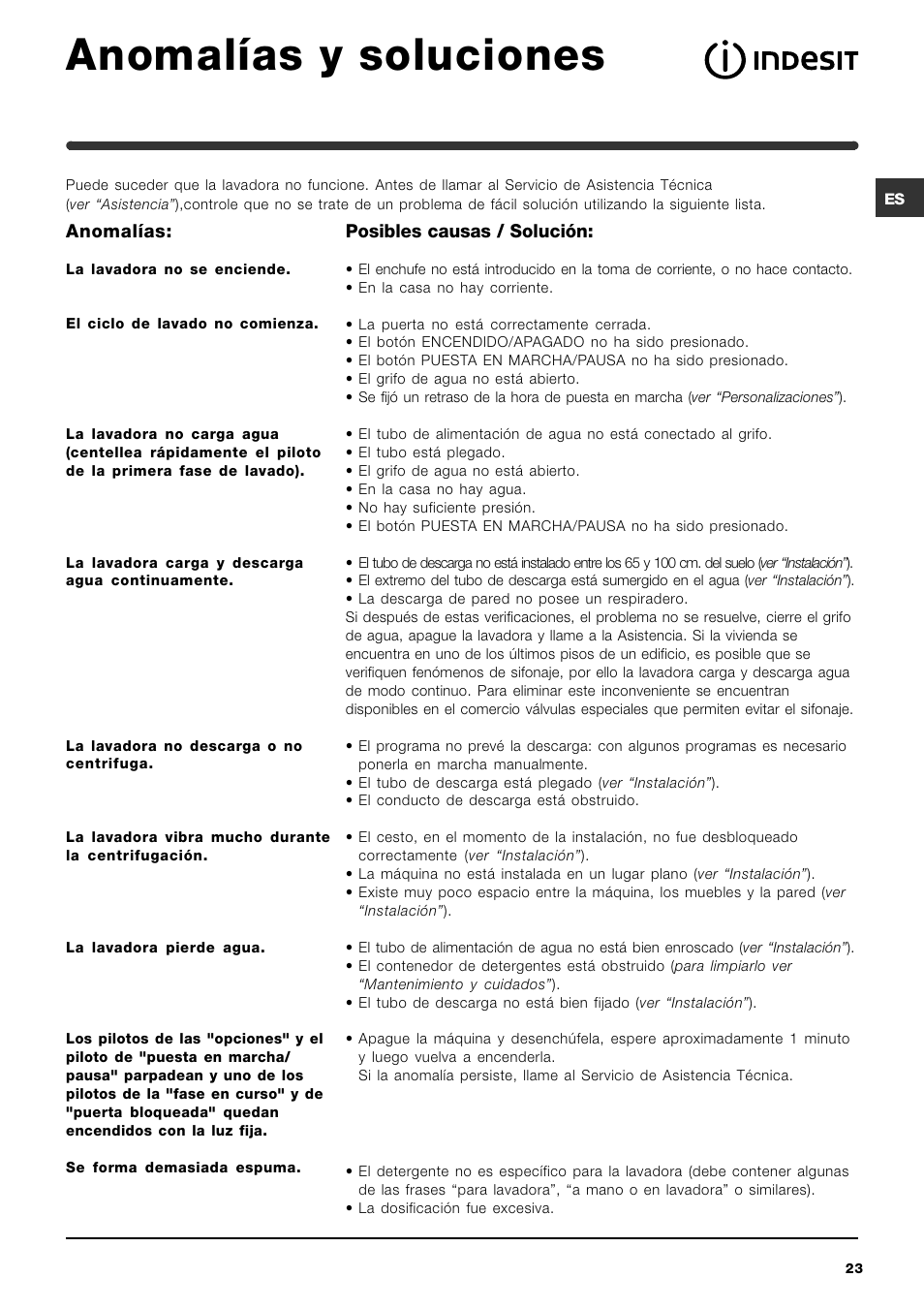 Anomalías y soluciones | Indesit IWC-6105-(EU) User Manual | Page 23 / 36