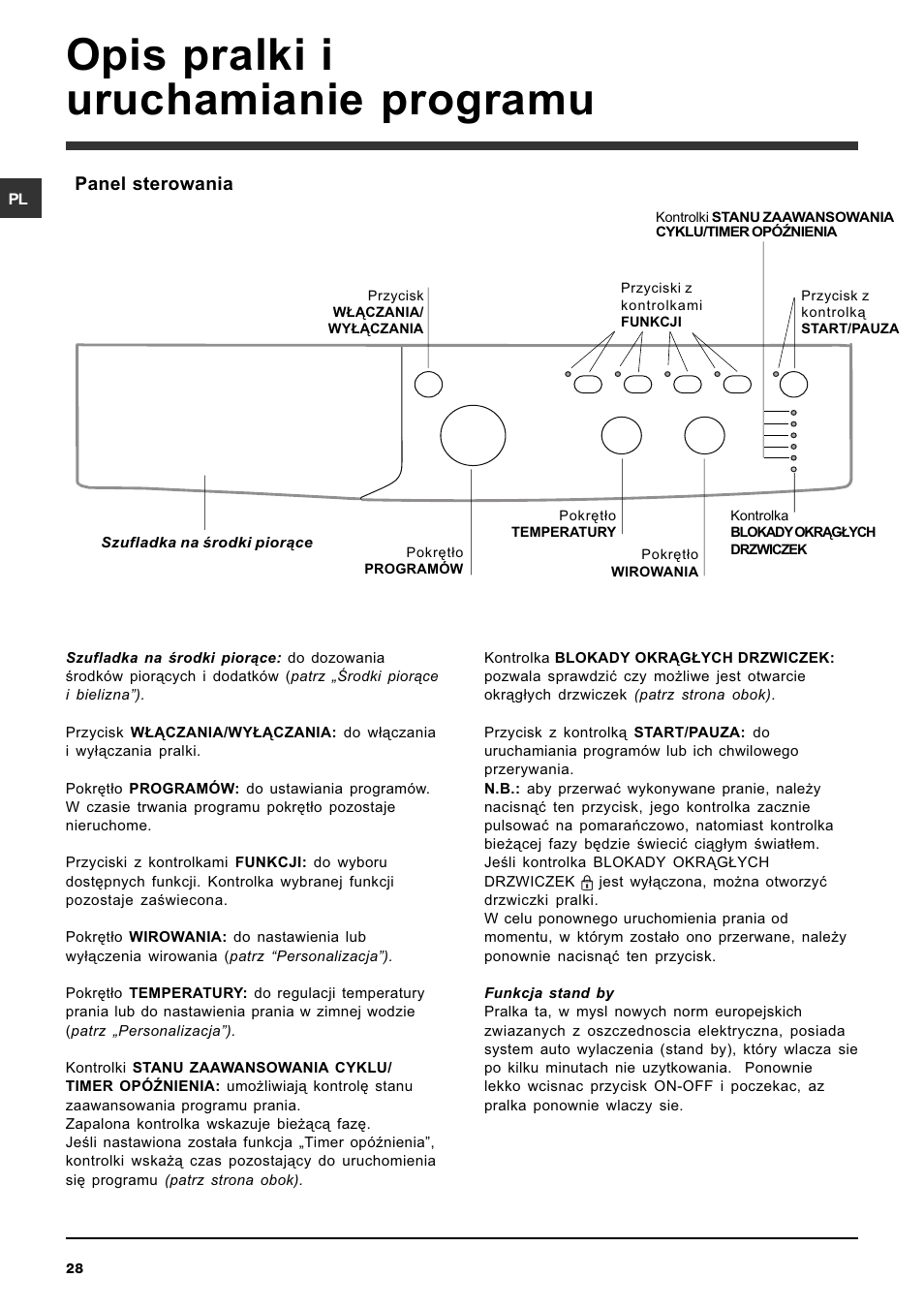 Opis pralki i uruchamianie programu | Indesit IWC-6105-(EU) User Manual | Page 28 / 36